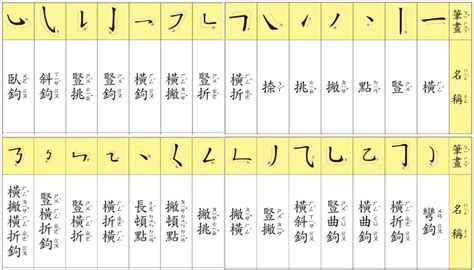 13 劃的字|13劃的字 13畫的字